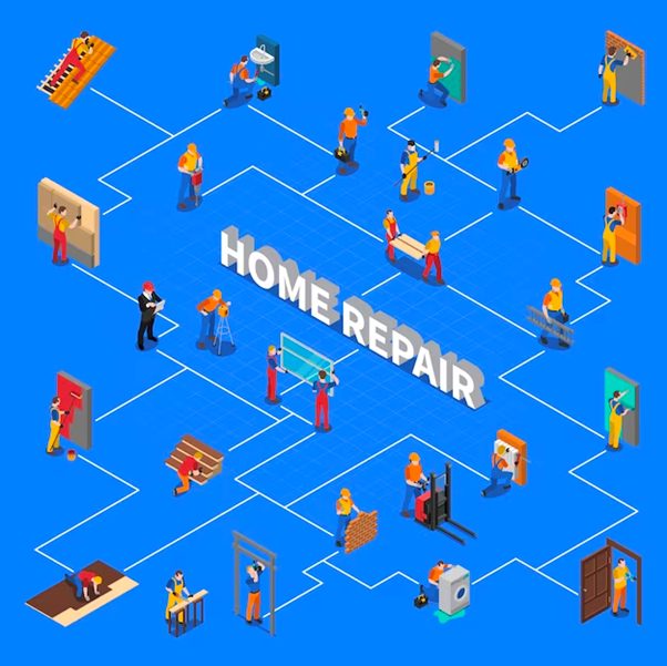 HomeAlliance: Redefining Home Repair Services